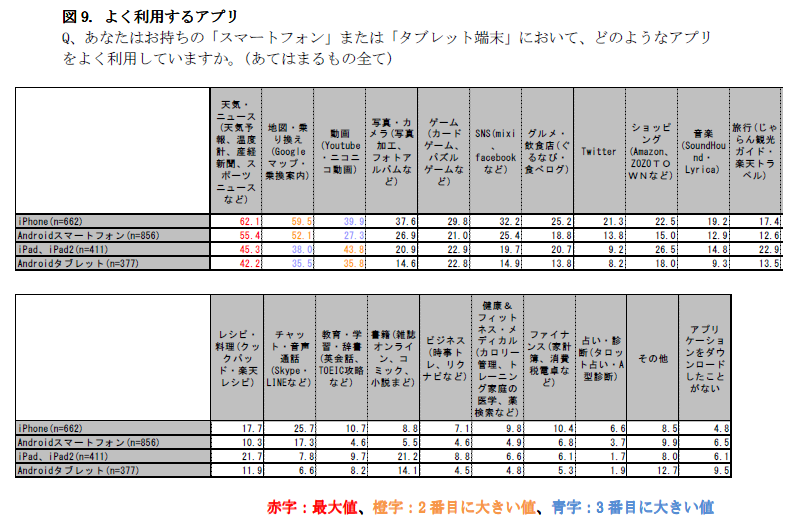 第2回 デバイス別 インターネット 検索エンジンの利用実態に関する調査 アイレップのプレスリリース 共同通信prワイヤー