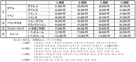 上高地帝国ホテル 年度の宿泊予約 2月1日 土 10時より受付開始 紀伊民報agara