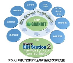 進化系ERP「GRANDIT」、EDIソリューションとの製品連携を強化