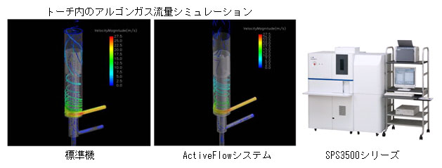 SIIナノテク、アルゴンガス消費を半減するICP-OES用オプション