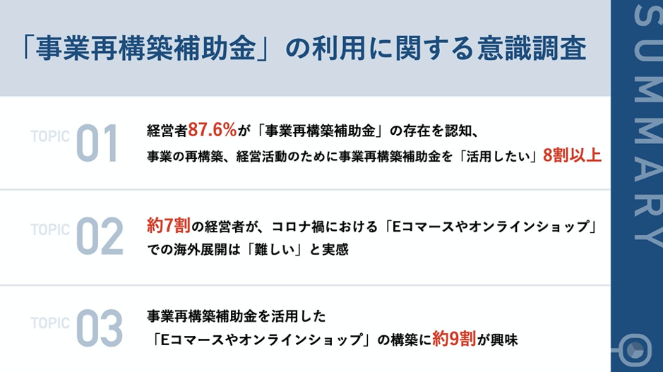 海外展開したい経営者の約9割が 事業再構築補助金 を活用した Ecやオンラインショップ 構築に興味 Wipジャパンのプレスリリース 共同通信prワイヤー