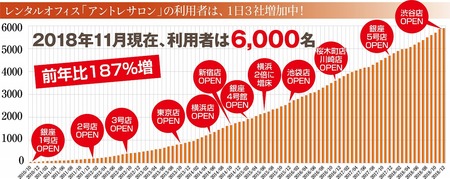 アントレ サロン