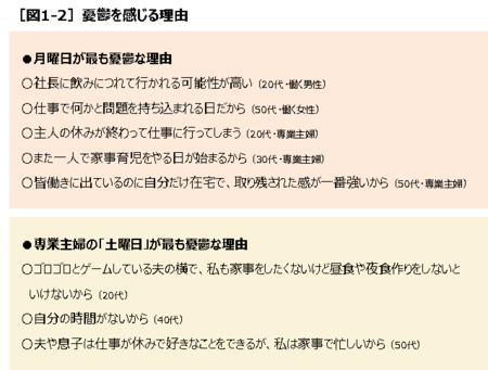 憂鬱な曜日調査 憂鬱なのはやっぱり月曜日 お手軽で効果的な憂鬱対策はアイスや甘いもの 江崎グリコのプレスリリース 共同通信prワイヤー