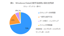 Windows 7のサポート継続～1月14日マイクロソフトによるWindows 7サポート終了後の対策は？～