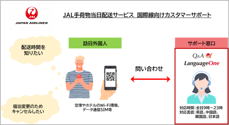 JAL手荷物当日配送サービスに「Qlick LinQ（クリックリンク）」を提供 | キューアンドエーのプレスリリース | 共同通信PRワイヤー