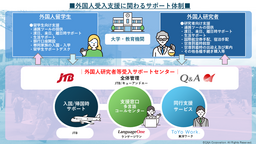キューアンドエーグループ、「東北大学 外国人研究者等受入にかかる支援業務」のサポートサービス提供開始