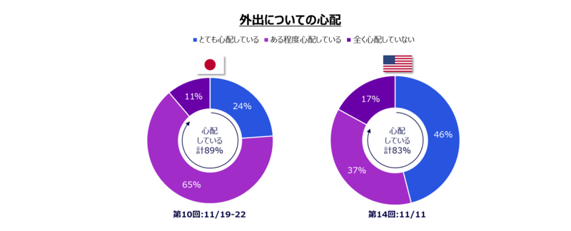 電通 新型コロナウイルス日米定点生活者意識調査第10回目を実施 電通のプレスリリース 共同通信prワイヤー