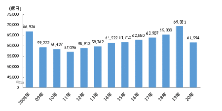 年 日本の広告費 電通のプレスリリース 共同通信prワイヤー