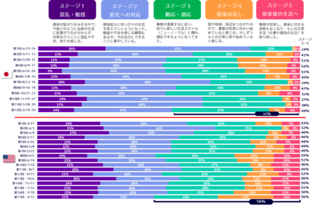 電通 新型コロナウイルス日米定点生活者意識調査第12回目を実施 福島民友新聞社 みんゆうnet