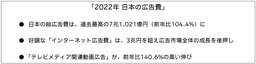 「2022年 日本の広告費」