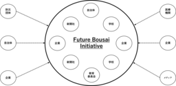 災害から国民の「命」を守るプロジェクト「Future Bousai Initiative」始動
