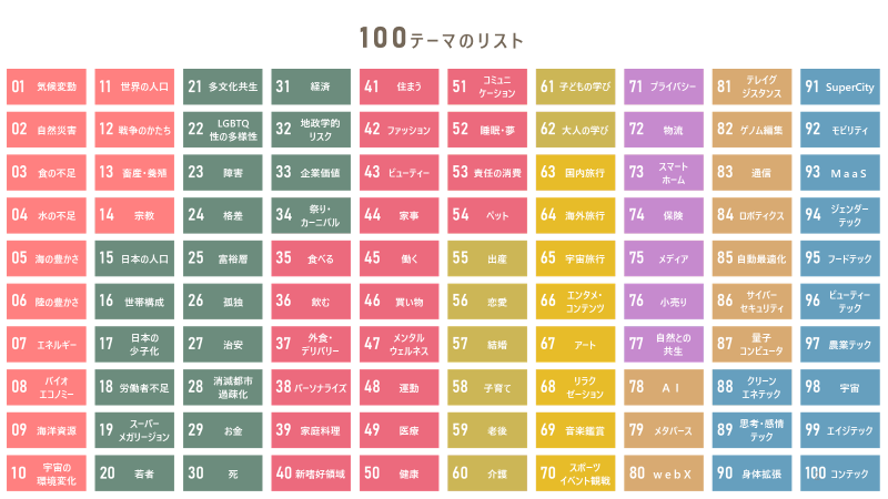 未来を構想し、ポストSDGsのビジネス機会を発掘する「電通 未来ファインダー100®（2024年版）」を提供開始