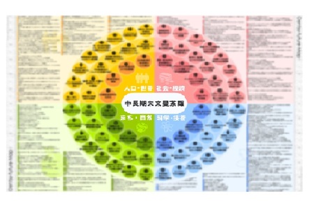 2035年のトレンドを予測し、未来起点の経営戦略に生かす