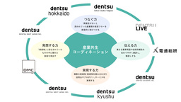 電通と国内グループ8社、企業間の資源循環で地域と企業の成長促す「産業共生コーディネーション」提供開始