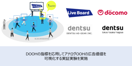 DOOHの指標を応用してアナログOOHの広告価値の可視化を実現