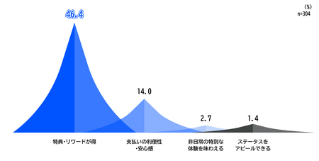 電通、第8回「生活者のキャッシュレス意識調査」を実施