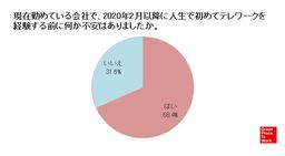 コロナを経験した社会で会社に期待すること 働きやすさとともに「新たな挑戦・成長の機会」が３割