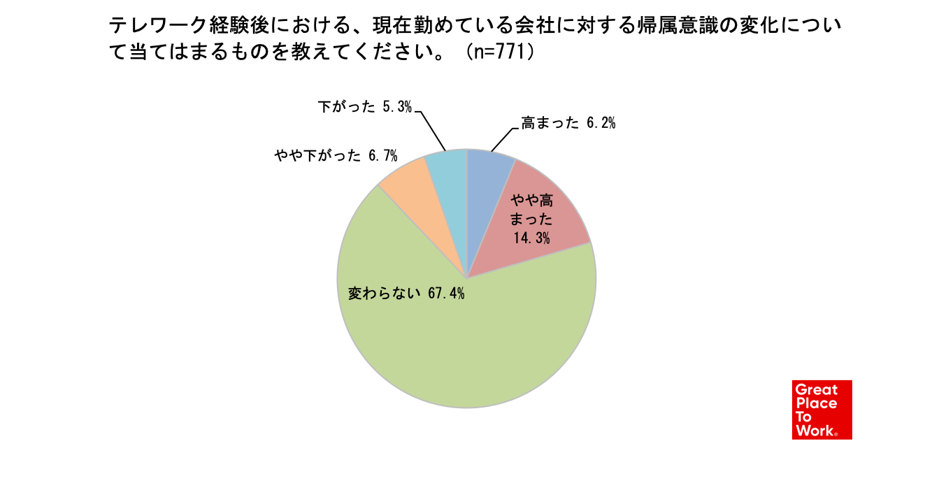 データ コロナ禍における企業の 人的資本経営 に関する調査