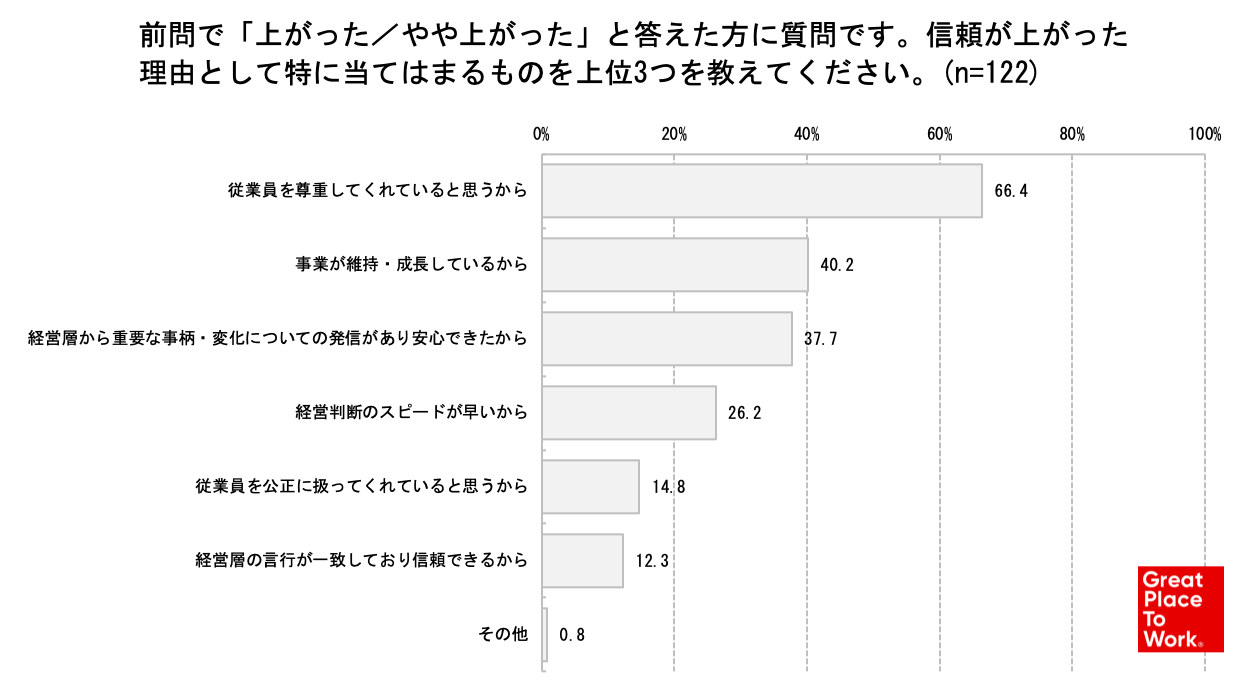 データ コロナ禍における企業の 人的資本経営 に関する調査