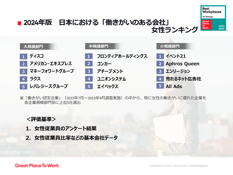 ビジネスと経営における女性 気運を盛り上げる  /一灯舎/国際労働機関（単行本） KiteRa(キテラ) | 「2025年の崖」問題でさらに進むDX。社労士