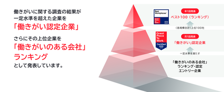 「働きがいのある会社」認定企業一覧を公開《2025年12月認定分》