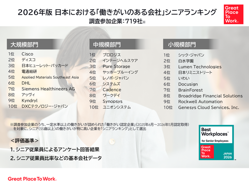2026年版 日本における「働きがいのある会社」シニアランキング発表