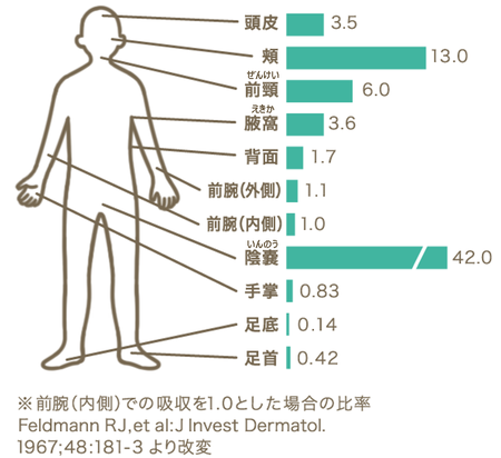 赤ちゃん 子どものお肌はデリケート 気を付けたい子どもの皮膚トラブルと知っておきたい自宅でできるケア 第一三共ヘルスケアのプレスリリース 共同通信prワイヤー