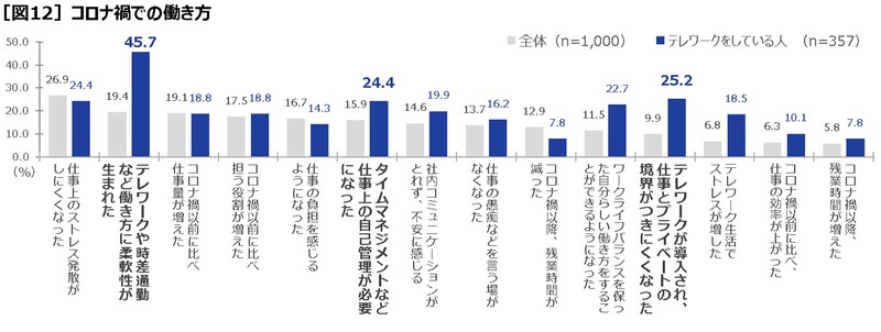 【第一三共ヘルスケア】約6割が睡眠の質に「不満」　健康とセルフケアの実態調査2022