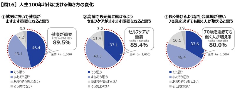 【第一三共ヘルスケア】約6割が睡眠の質に「不満」　健康とセルフケアの実態調査2022