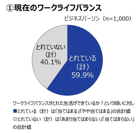 今年の新社会人は、「仕事」も「私生活」も