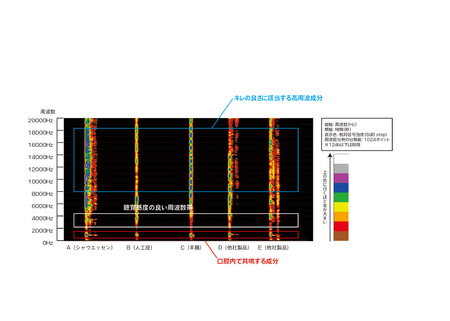 「美味なるものには音がある」　シャウエッセンⓇ