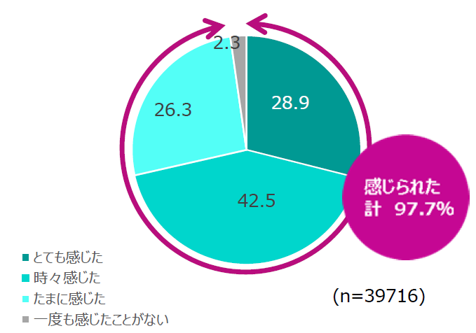 赤ちゃんがおむつを卒業するまで 何回おむつを替えるか知っていますか パンパース 1万回のlove 公開 P Gのプレスリリース 共同通信prワイヤー