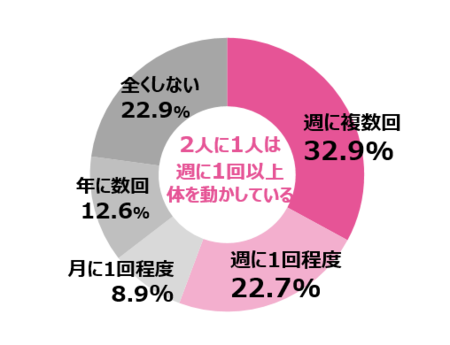 史上初 50 60代女性向けの オトナスクエアpresents スポーツクラブ年間パスポート プレゼント P Gのプレスリリース 共同通信prワイヤー