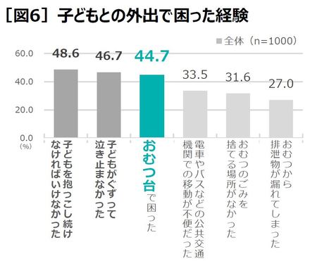 調査 家ソト育児調査 ママ パパの8割が外出先での育児環境向上を求めている P Gのプレスリリース 共同通信prワイヤー
