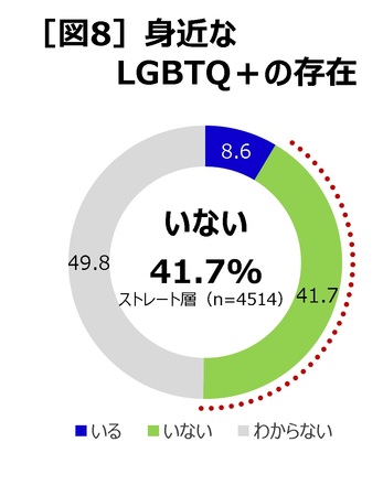 プレスリリース Lgbtq とアライ 理解者 支援者 に関する全国調査 共同通信prワイヤー 毎日新聞