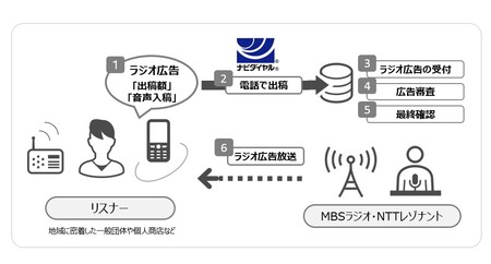 実証実験イメージ