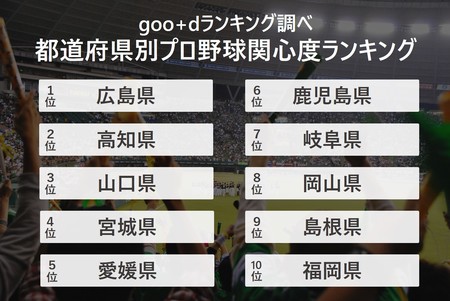 01.都道府県別プロ野球関心度ランキング