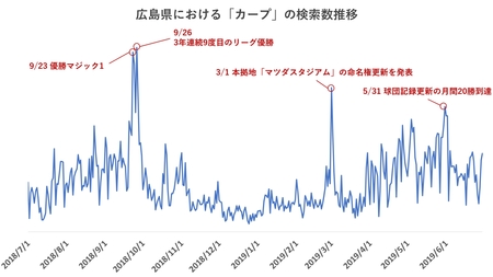 03.検索数の推移
