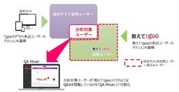 ユーザーインサイト分析ツール「QA Mixer」を提供開始