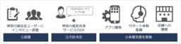 NTTレゾナント、神奈川県民共済の組合員向け優待カード「わかばカード」のアプリ化を起点としたDXを支援