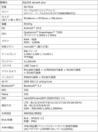 Goo Simseller Aquos Sense4 Plus を12月25日 金 より25 800円で特価販売開始 紀伊民報agara