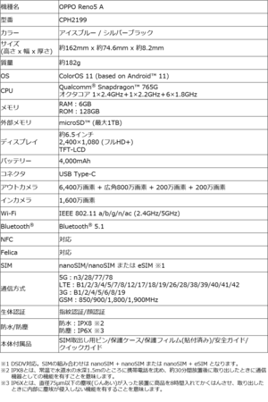 Goo Simseller Oppo Reno5 A を6月11日 金 より 000円で特価販売開始 紀伊民報agara