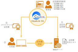新製品「CloudLink CA」をリリース
