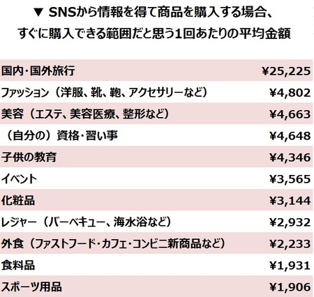 見るだけで発信しない 女性たち ｓｎｓ見る専クラスタ に関する調査を実施 トレンダーズのプレスリリース 共同通信prワイヤー