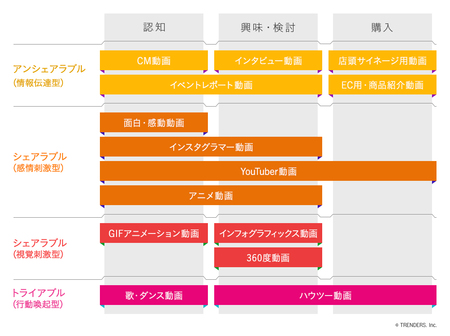 動画マーケティング戦略室 を設立 トレンダーズのプレスリリース 共同通信prワイヤー