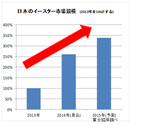 イースターエッグをイメージしたカラフルな キョロちゃんのたまご など 7商品を発売 森永製菓のプレスリリース 共同通信prワイヤー