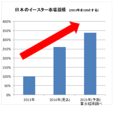 イースターエッグをイメージしたカラフルな キョロちゃんのたまご など 7商品を発売 森永製菓のプレスリリース 共同通信prワイヤー