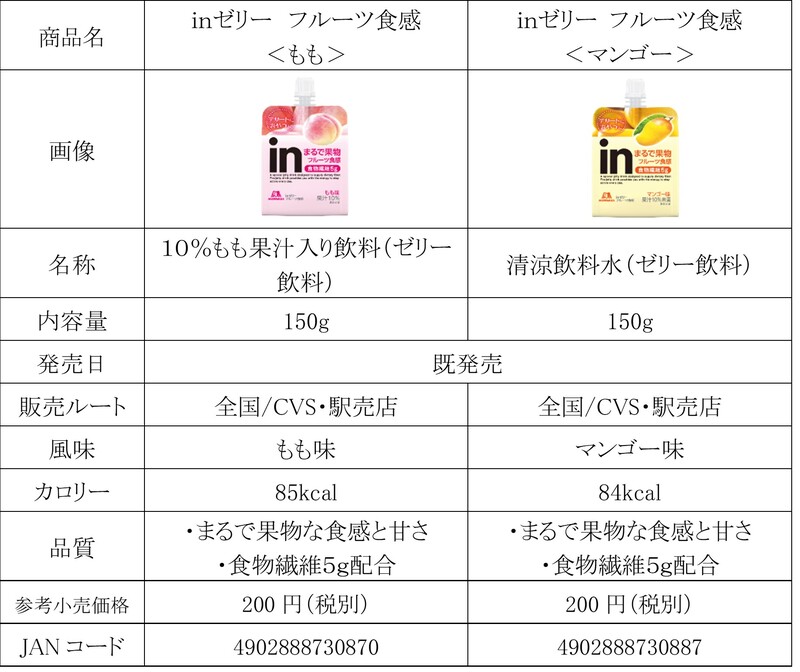 森永製菓「ｉｎゼリー」は東海大学駅伝チームとユニフォームへのロゴ掲出契約を締結