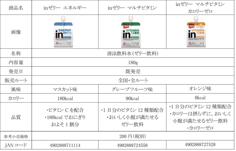 森永製菓「ｉｎゼリー」は東海大学駅伝チームとユニフォームへのロゴ掲出契約を締結