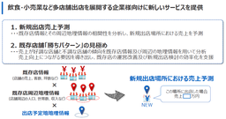 ビッグデータを活用したデータサイエンス事業 開始のお知らせ